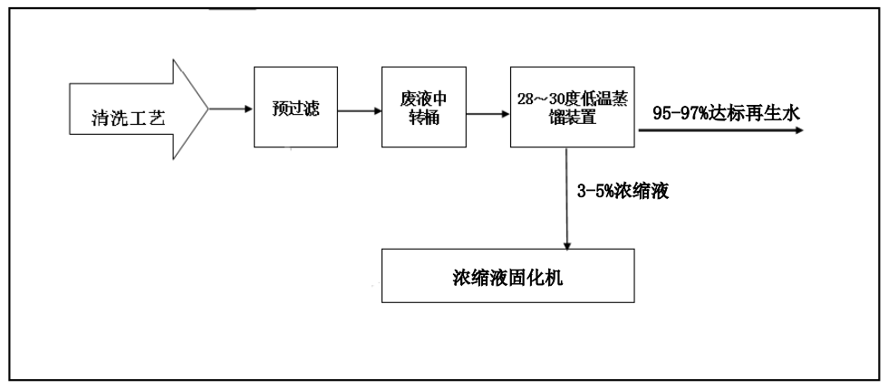 佳和三英创新工业废水“零排放”解决方案 ，赋能绿色发展