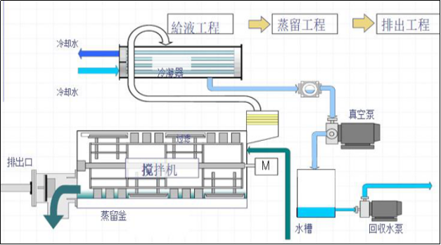 1697698471382841.png 结晶机流程.png